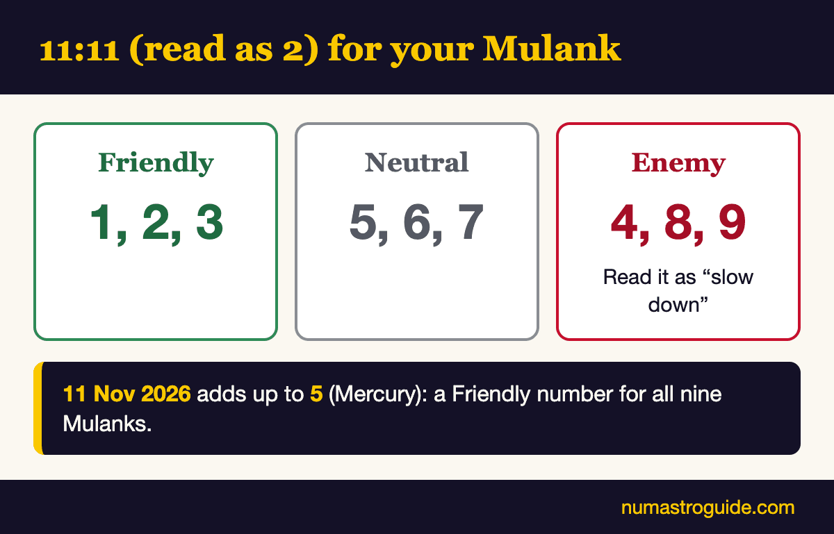 11:11 by Mulank: Friendly for 1, 2, 3; Neutral for 5, 6, 7; Enemy for 4, 8, 9