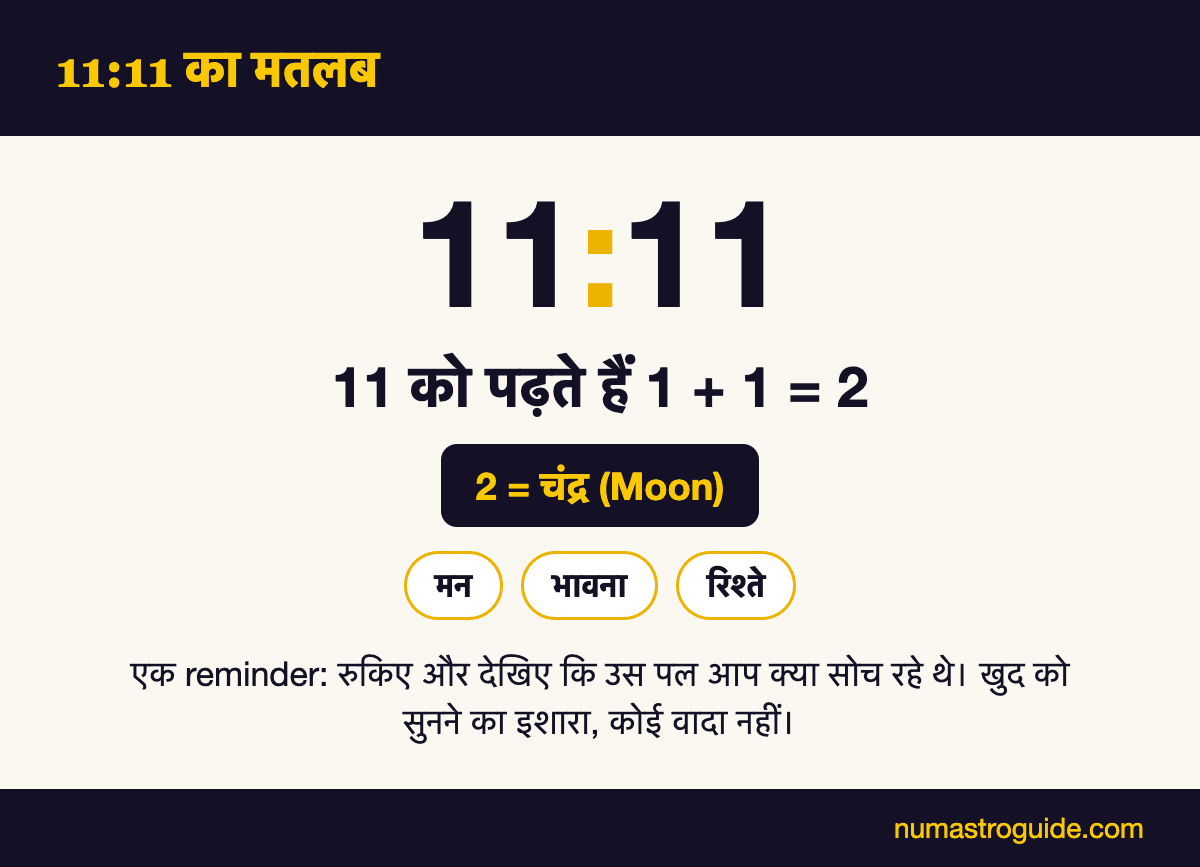 11:11 का मतलब: 11 को 2 पढ़ते हैं, चंद्र का number: मन, भावना और रिश्ते