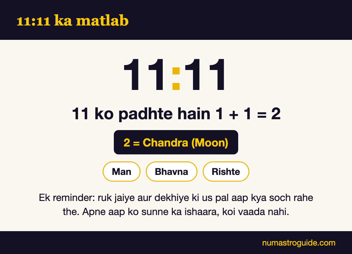 11:11 ka matlab: 11 ko 2 padhte hain, Chandra ka number: man, bhavna aur rishte