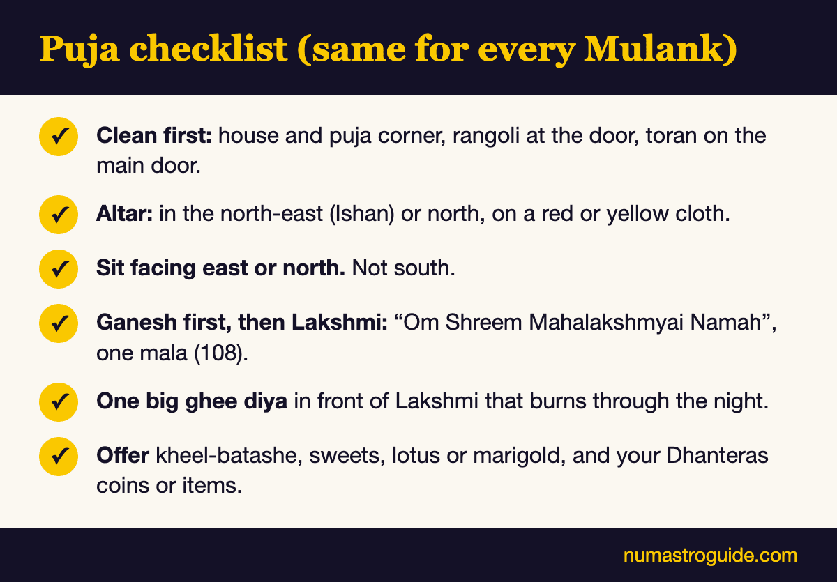Lakshmi Puja checklist, same for every Mulank