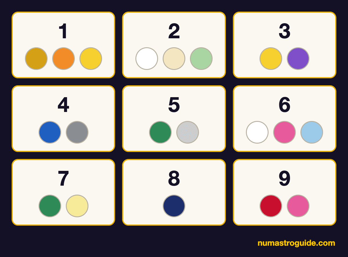 Lucky colour swatches for Mulank 1 to 9: 1 golden, orange, yellow; 2 white, cream, light green; 3 yellow, violet; 4 blue, grey; 5 green, light grey; 6 white, pink, light blue; 7 green, light yellow; 8 dark blue; 9 red, pink