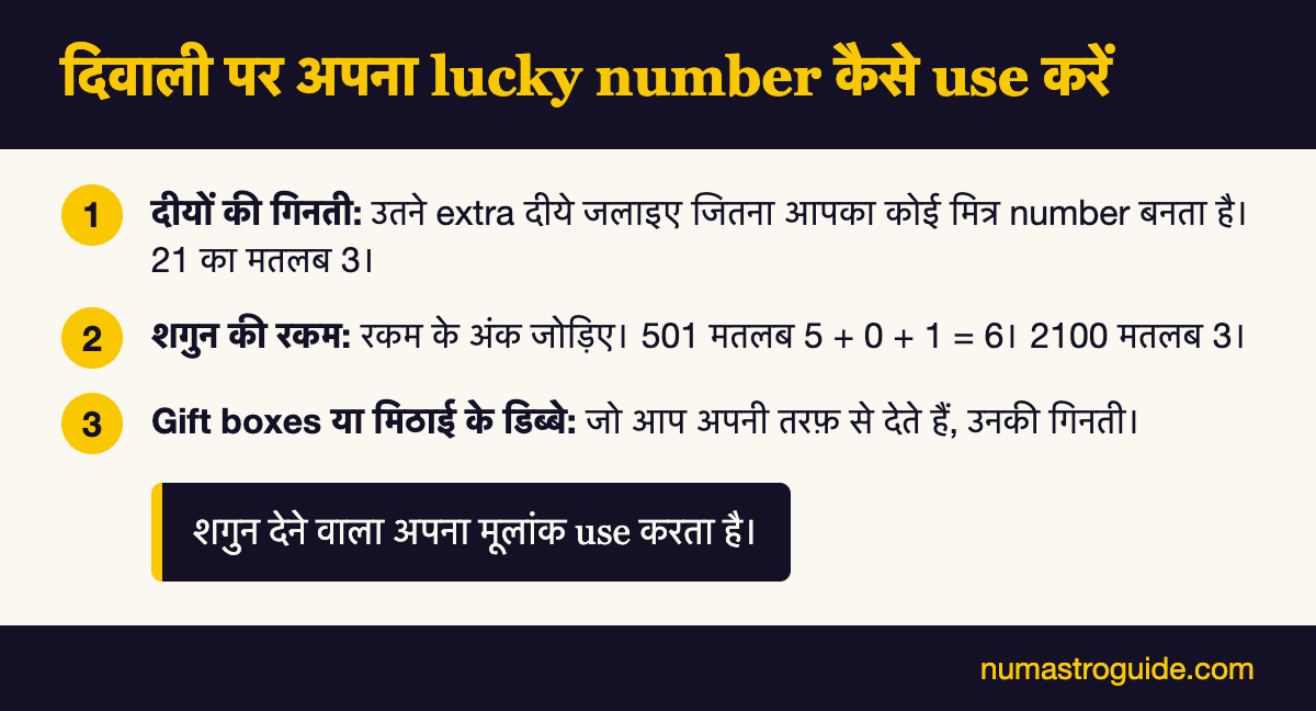 दिवाली पर lucky number कैसे use करें: दीयों की गिनती, शगुन की रकम, gift boxes