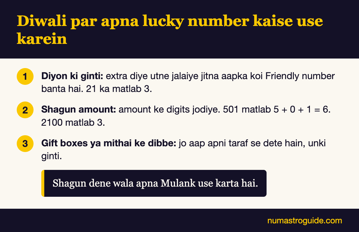 Diwali par lucky number kaise use karein: diyon ki ginti, shagun amount, gift boxes