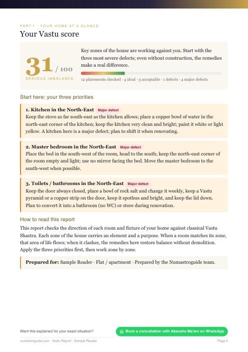 Vastu Report sample page